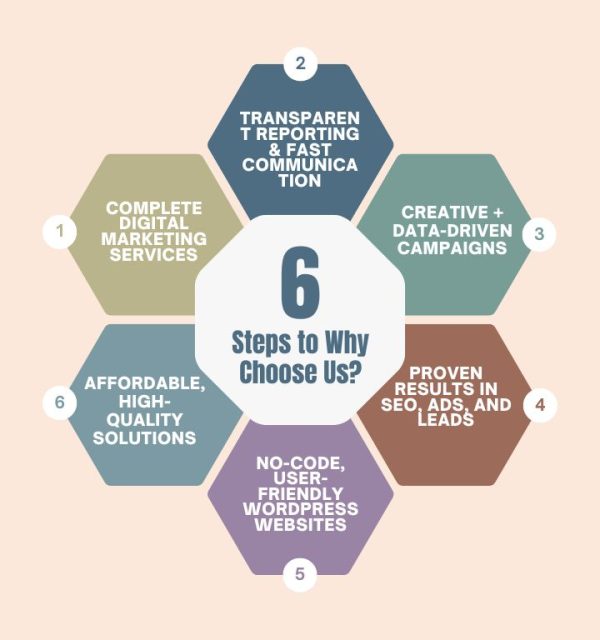 Why Choose Dixika Digital?​