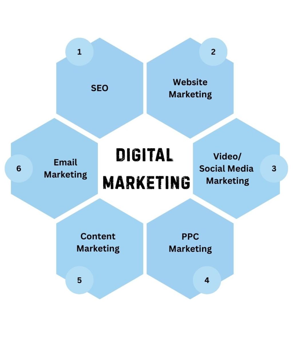 digital marketing services for small business